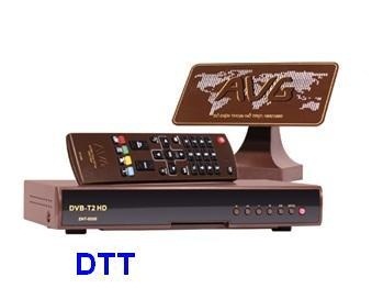 Các tỉnh thành được lắp đặt truyền hình mặt đất DTT của An Viên Các tỉnh thành được lắp đặt truyền hình mặt đất DTT của An Viên